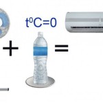 Как сделать кондиционер из вентилятора и бутылки воды
