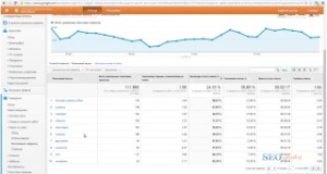 Пошаговый план анализа эффективности работы сайта в Google Analytics