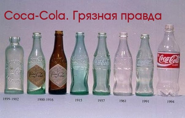8 фактов о компании Coca-Cola